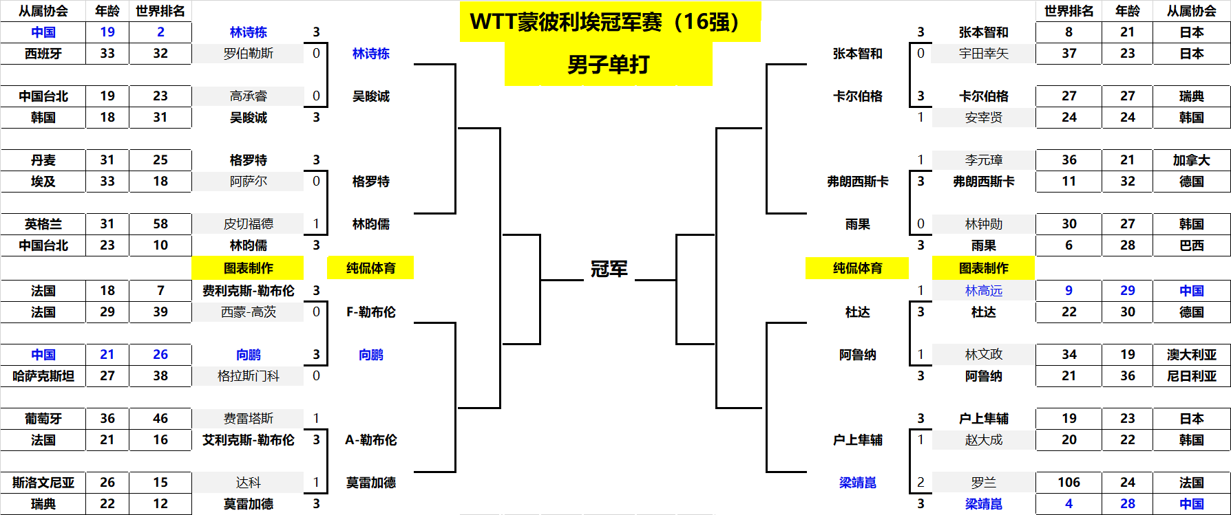 作为升班马 作为升班马